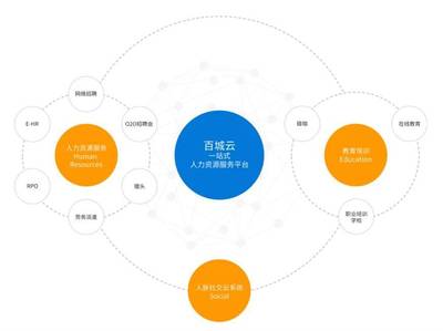 百城股份新三板掛牌上市，“百城云”助力一站式人力資源服務(wù)升級