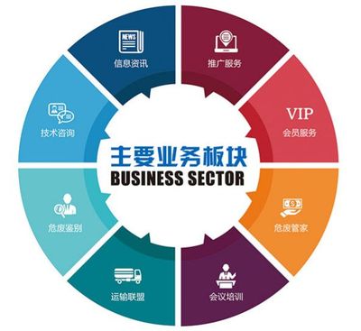 罰款20萬警示 企業(yè)如何規(guī)范開展自行監(jiān)測與信息技術咨詢