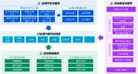 武漢唯一沖刺北交所IPO 企業(yè)信息技術咨詢的機遇與挑戰(zhàn)