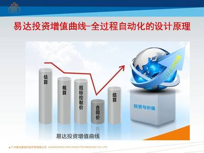 易達科技發(fā)布全過程自動化技術，引領企業(yè)邁向全信息化咨詢新里程