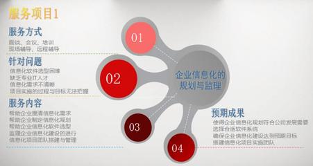 企業(yè)信息化的規(guī)劃與監(jiān)理 傳統(tǒng)品牌轉(zhuǎn)型升級的關鍵路徑