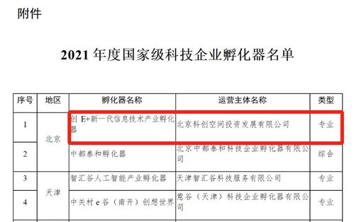 創e 新一代信息技術產業孵化器榮膺國家級科技企業孵化器，助力企業信息技術咨詢新升級