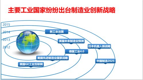 中闊科技人工智能學(xué)院第二十二課 工業(yè)4.0與智能工廠(chǎng)規(guī)劃——人工智能基礎(chǔ)軟件開(kāi)發(fā)的角色與應(yīng)用